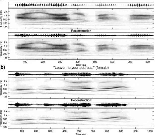 FIG. 8. Two examples of reconstructed acoustic waves from auditory spectrograms: 共a兲 sentence /I honor my mom/ spoken by a male speaker and 共b兲 sentence /Leave me your address/ spoken by a female speaker