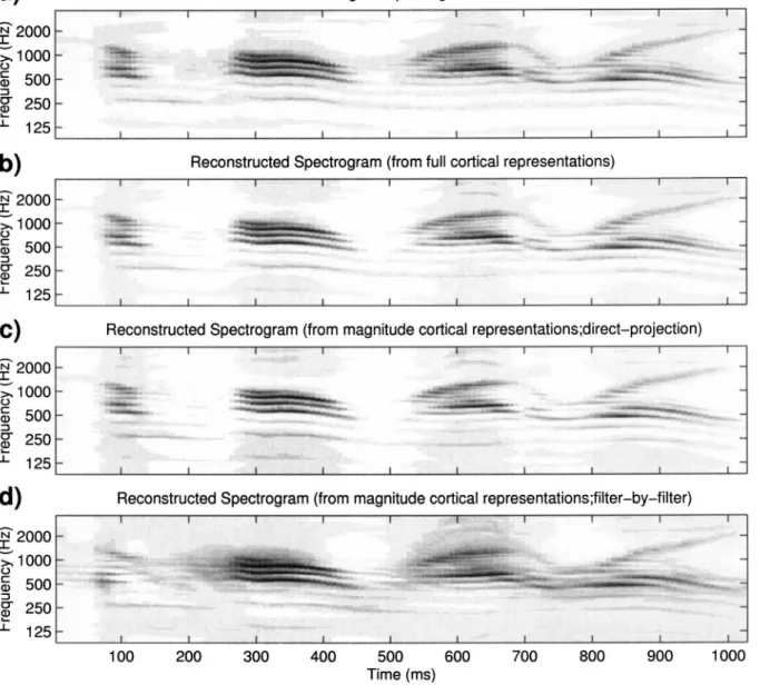 FIG. 9. Examples of reconstructed spectrograms. The top panel shows the original spectrogram of sentence /Come home right away/ spoken by a male speaker