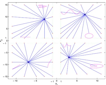 Fig. 6. Illustration for the dynamics in Example 6.2 ( ˜p i = − 1 , ˜q i = 1 ).