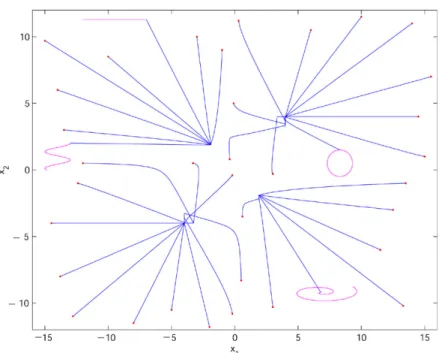 Fig. 9. Illustration for the dynamics in Example 6.4 with activation function g i (ξ) = tanh(ξ) and τ 11 = 0.08, τ 12 = 10, τ 21 = 10, τ 22 = 0.08.
