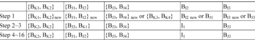 Fig. 15. Context generation for INTRA template.