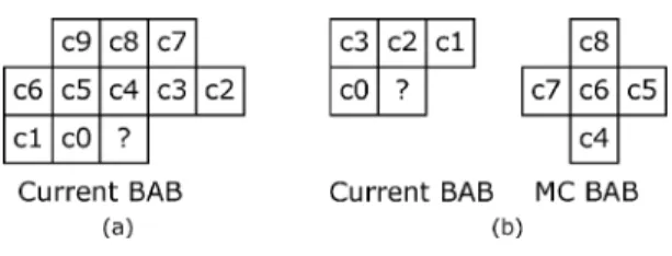 Fig. 4. Templates for defining context. (a) INTRA template. (b) INTER template.