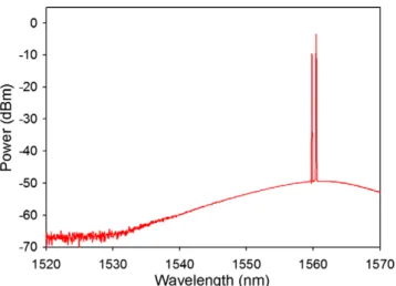 Fig. 6. Three lasing central wavelengths are obtained at (a) 1541.02, (b) 1551.30, and (c) 1562.03 nm, respectively, having nearly 10 nm multiwavelength bandwidth with 0.34 nm mode spacing.