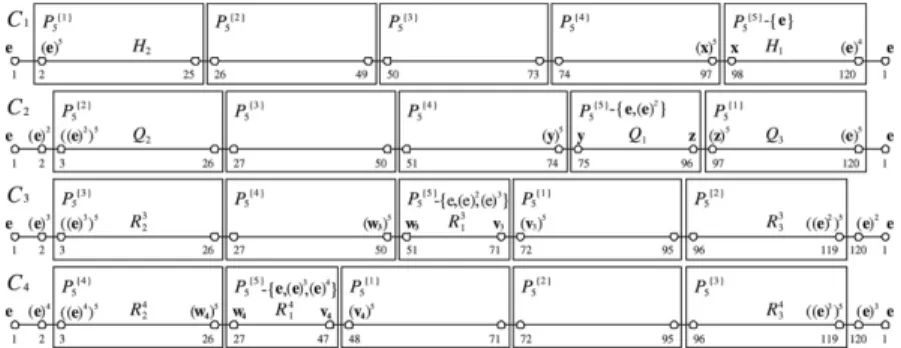 Fig. 3. Illustration for Theorem 3 on P 5 . joining the vertex (( e ) k ) n to the vertex ( w