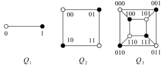 Fig. 1 The hypercubes Q 1 , Q 2 , and Q 3