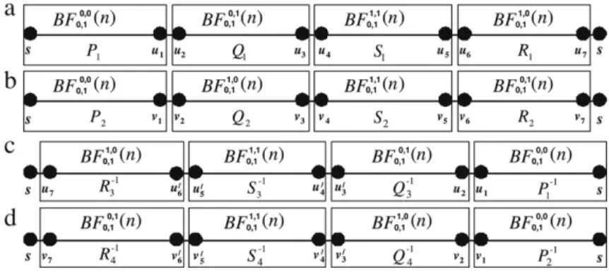 Fig. 8. Illustration for Theorem 1 . (a) C 1 ; (b) C 2 ; (c) C 3 ; (d) C 4 .
