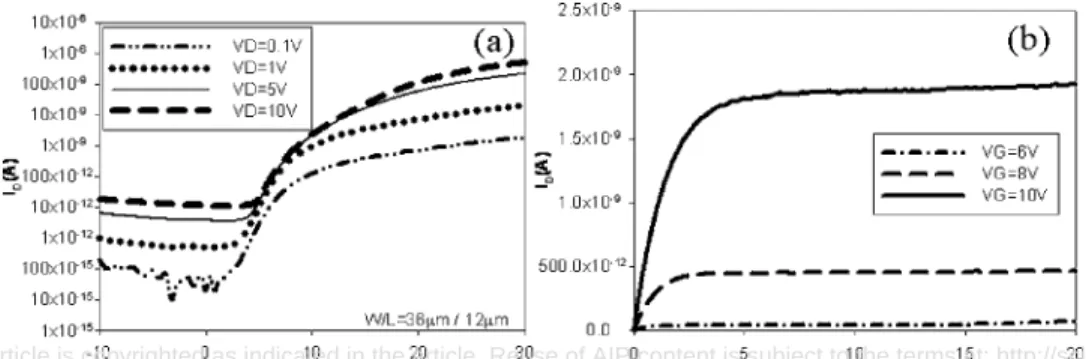 FIG. 2. Raman analysis of ␮ -Si: H and a-Si: H film. The inset shows the SEM surface profile of ␮ -Si: H.