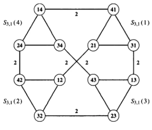 Fig.  I.  A  (4,2)-star  graph. 