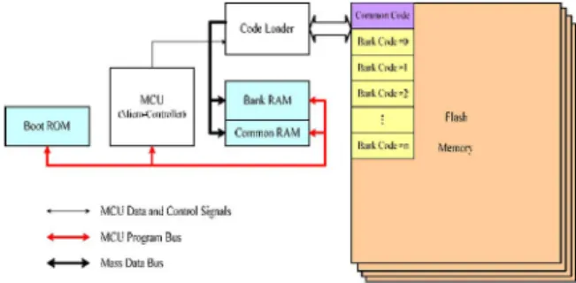 Fig. 4. Micrograph of the controller chip.