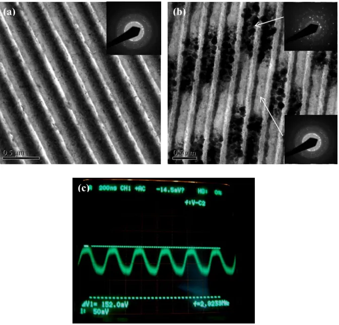Figure 4. PTEM micrographs of type I disk sample (a) subjected to initialization and (b) the 11T signal marks  written in an optimized disk sample