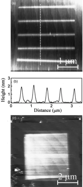 Figure 3 is the Auger spectra of the films before and after Ar ion sputtering. Before  sput-tering, observations of the peak of N KLL at ⬃385 eV and the double peaks of Si LVV at ⬃88 共Si–N兲 and ⬃94 共Si–Si兲 eV are the evidence for silicon nitridation