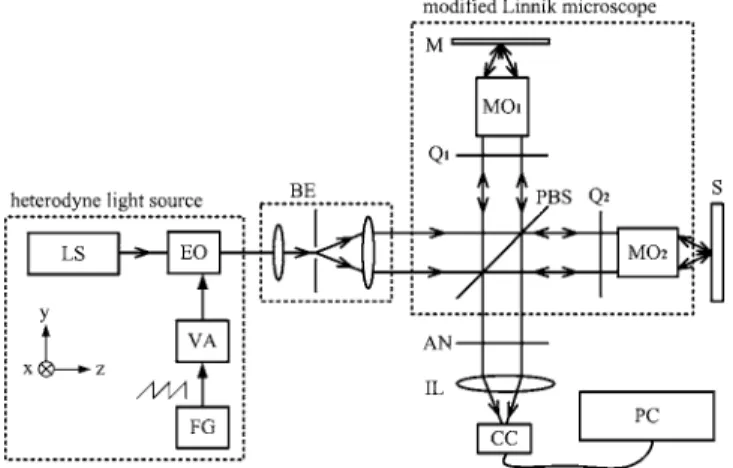 Figure 1 shows a schematic diagram of this method. For