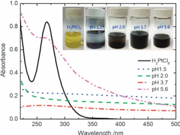 Figure 3 Scanning electron microscope images of the SAM-Pt counter electrodes fabricated under various pH conditions: (a) 1.5 (b) 2.0 (c) 3.7 and (d) 5.6