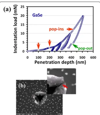 Figure 2 shows the XRD θ-2θ pattern for GaSe thin