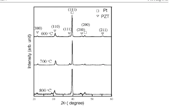 Figure 1. The XRD patterns of PZT films on Pt /Ti/SiO 2 /Si substrates annealed at different