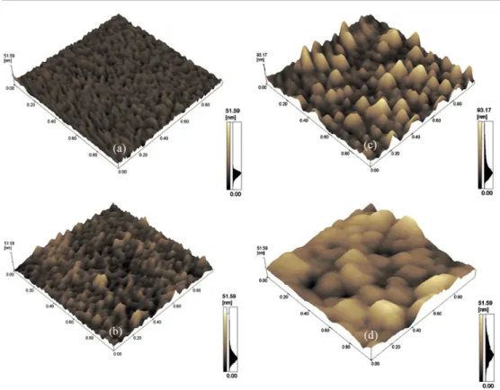 Figure 2. (a)–(d) AFM images of PZT thin films in the initial virgin state and at annealing temperatures of 600, 700 and 800 ◦ C, respectively