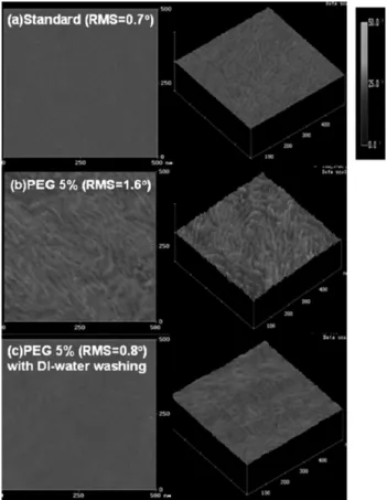 Fig. 4 AFM phase images (0.5 mm  0.5 mm) of P3HT:PCBM films incorporating (a) 0 and (b, c) 5% PEG; the image in (c) was obtained after the washing of the sample in (b) with DI water.