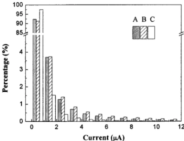 FIG. 1. Topography 共left兲 and current images 共right兲 of 共a兲 the as-received,