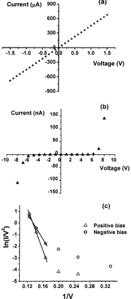 FIG. 4. Topography images of sample B after the application of tip biases of