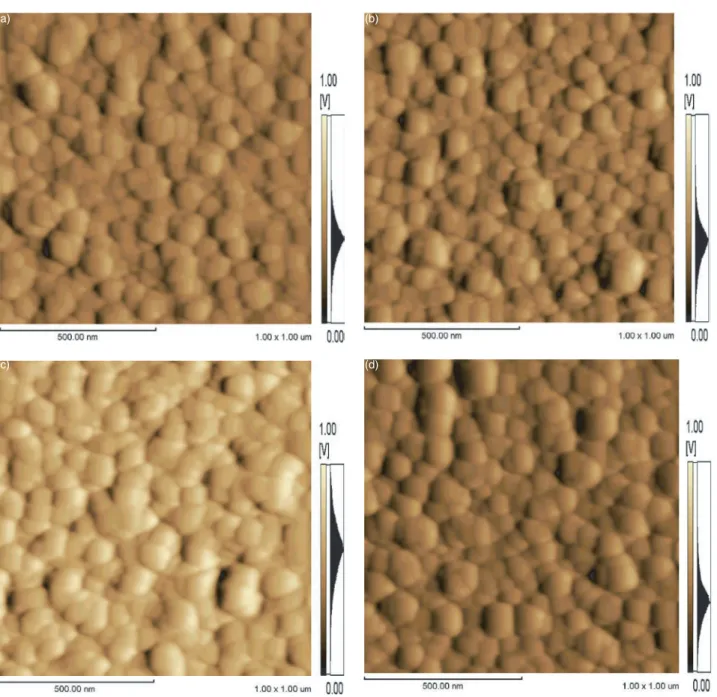 Figure 3. FFM images of ZnO ﬁlm deposited on Si substrate at the various sputtering powers of: (a) 150 W, (b) 175 W, (c) 200 W,