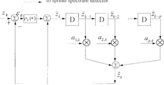 Fig. 2. Adaptive linear predictor.