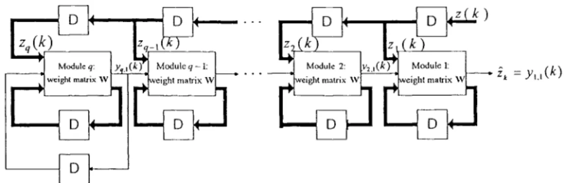 Fig. 5. A PRNN with q modules.