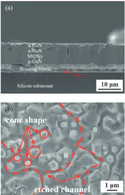 Fig. 4. Raman spectrum of GaN epilayer regrown on HIP structure and after NSLO at room temperature.