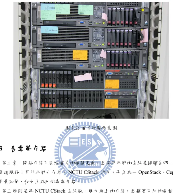 圖 1.2: 運算節點示意圖