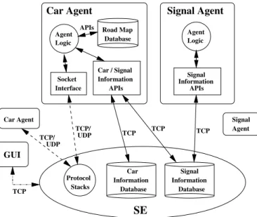 Fig. 2. A screenshot of the GUI
