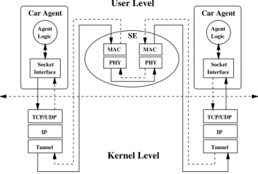 Fig. 3. The architecture of network protocol simulation