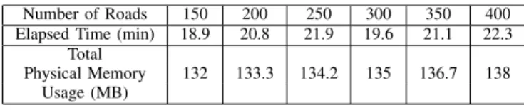 TABLE II