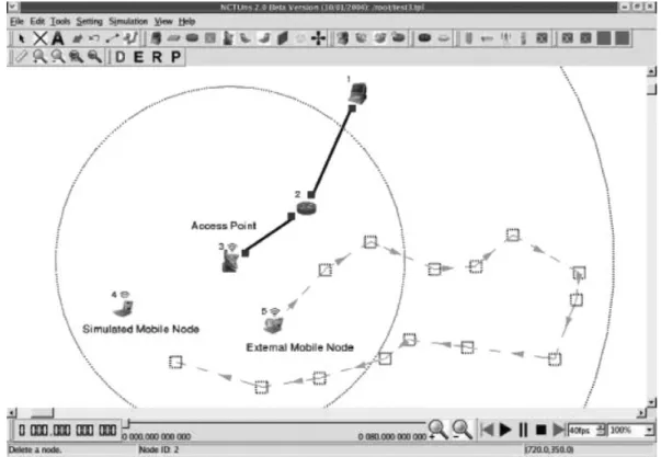 Fig. 5. Wireless LAN infrastructure-mode network emulation.
