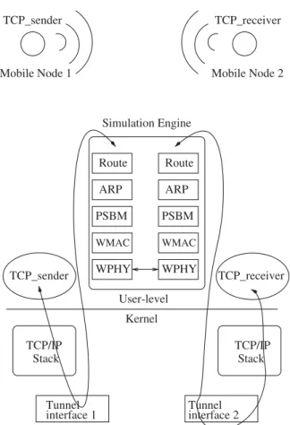 Fig. 1. The top single-hop TCP/IP wireless network can be simulated by the bottom design.