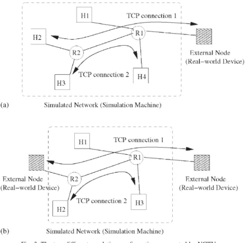 Fig. 3. The two different emulation configurations supported by NCTUns.