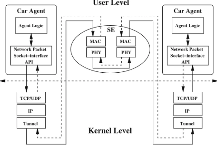 Fig. 7. The architecture of network protocol simulation.
