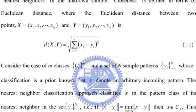 Fig. 1.6. Simple 2-D case, each instance is described only by two values    (x, y coordinates)