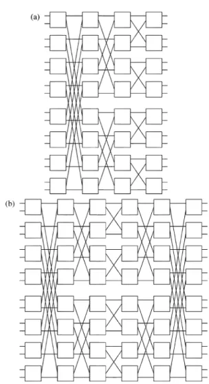 Fig. 2. Examples of BY (n; m). (a) BY (4; 0). (b) BY (4; 2). 0090-6778/$20.00 © 2005 IEEE