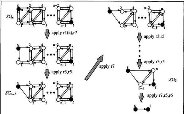 Figure  9.  T h e   reduction  procedures  of  P P R  +  and  C P R  +  for  an  n-level  triangle  network
