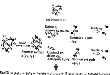 Figure 2.  PPR and CPP, algorithms--an  example. 