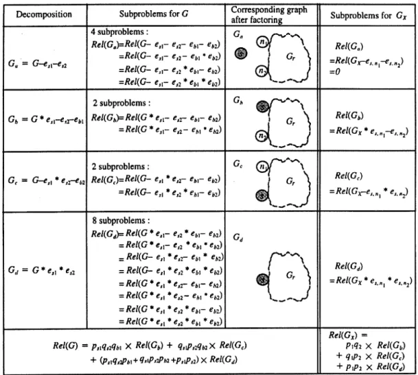 Figure 5.  Association  of l=tel(G) and  Rel(Gx). 