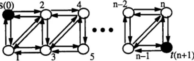 Figure  6.  An n-level simplified grid  network--SGn. 