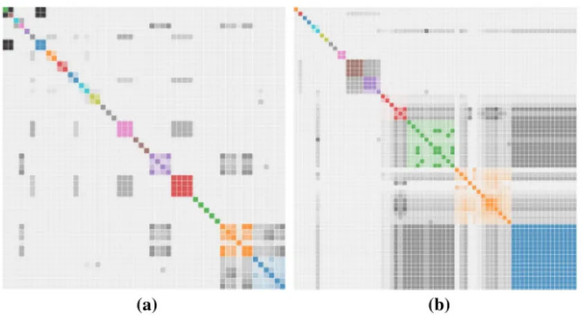 Fig. 15 Scan activity: a the ordinary clusters, b the clusters when scan happened, c the summary of one cluster