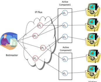 Fig. 17 Fragments of connected component