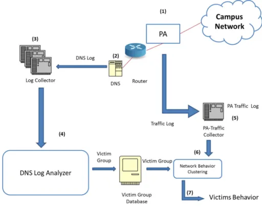 Fig. 3 System overview