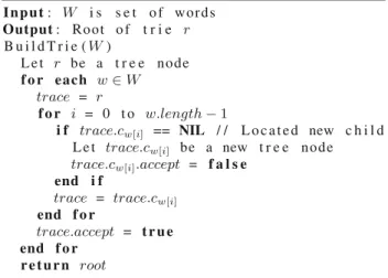 Fig. 8 Pseudo code for building Trie