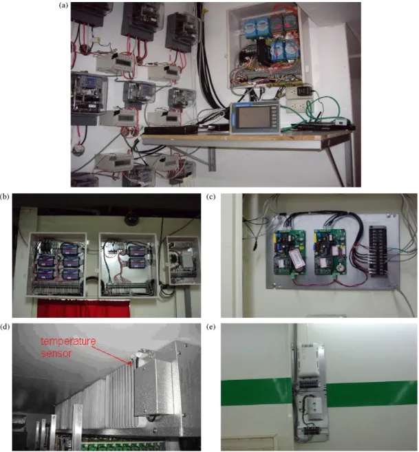 Fig. 10. The convenience store energy management system: (a) overview; (b) 220 V power meter and DIO module; (c) 110 V power meter; (d) low-temperature sensor in combination case; (e) indoor temperature, humidity, CO 2 , and illumination sensor.