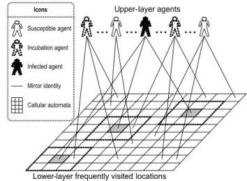 Figure 1. Cellular Automata and Social Mirror Identity Model