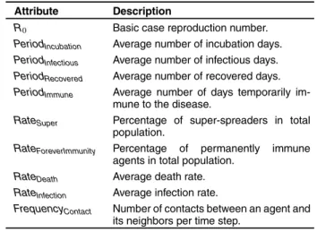 Table 2. SARS epidemic parameters