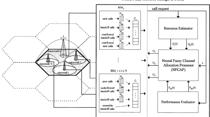 Fig. 1. The NFRM for hierarchical cellular systems.