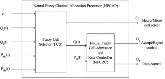 Fig. 2. The block diagram of NFCAP.